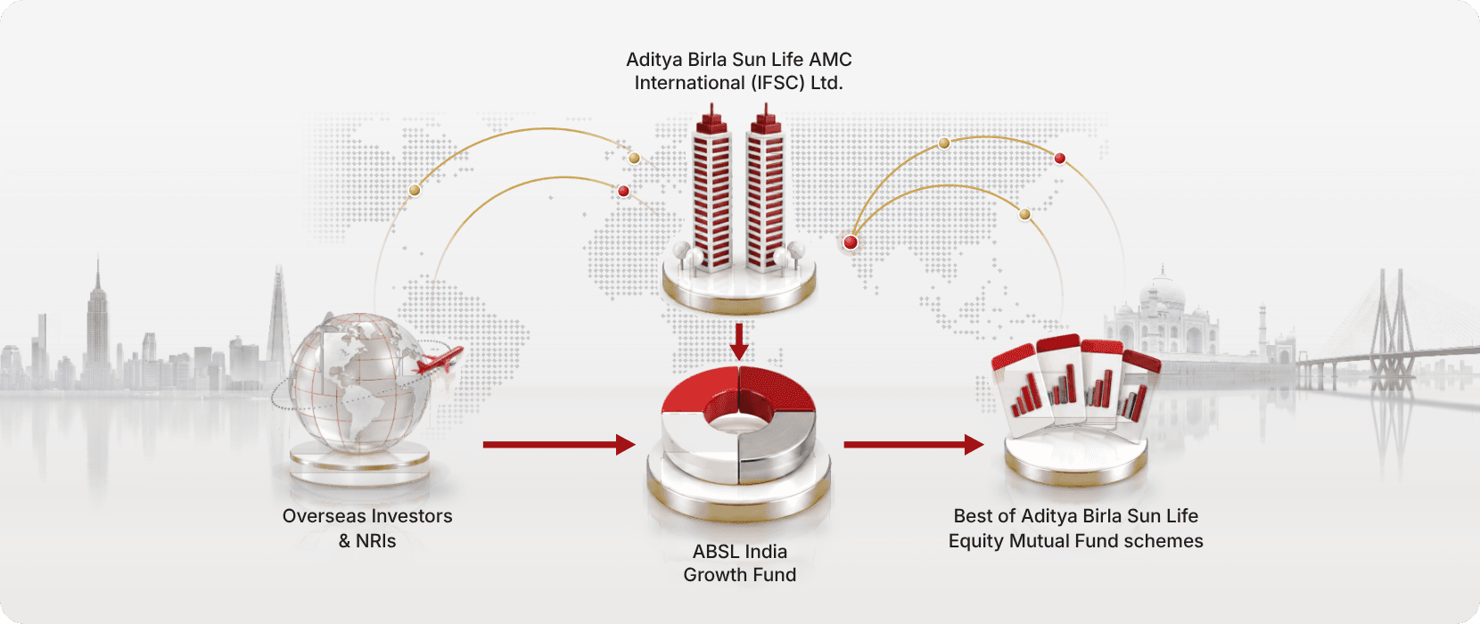 FlowOfCapital-GrowthFund-Web-830x3502x 1-231026.png